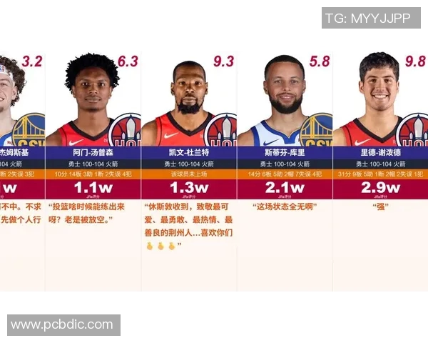 库里在湖人对勇士比赛中意外滑倒引发球迷热议与赛后分析 库里在湖人对勇士比赛中意外滑倒引发球迷热议与赛后分析