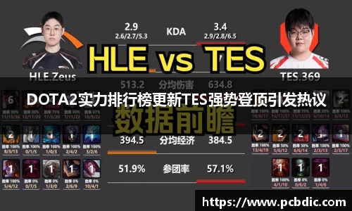 DOTA2实力排行榜更新TES强势登顶引发热议