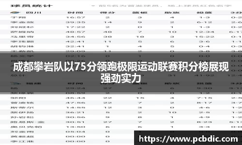 成都攀岩队以75分领跑极限运动联赛积分榜展现强劲实力