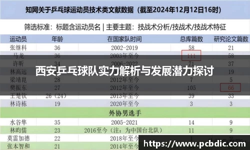 西安乒乓球队实力解析与发展潜力探讨