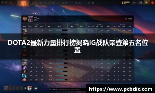 DOTA2最新力量排行榜揭晓IG战队荣登第五名位置
