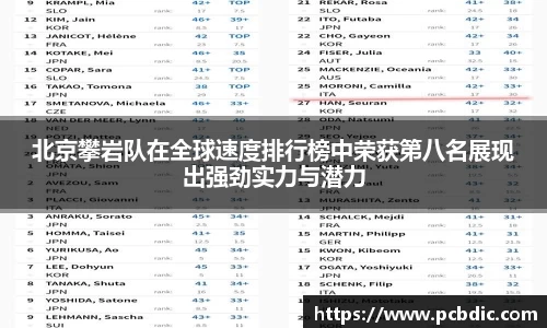 北京攀岩队在全球速度排行榜中荣获第八名展现出强劲实力与潜力